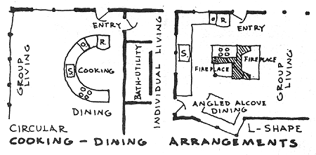 Proposed floor plan that puts communal dining areas and food preparation areas in proximity.